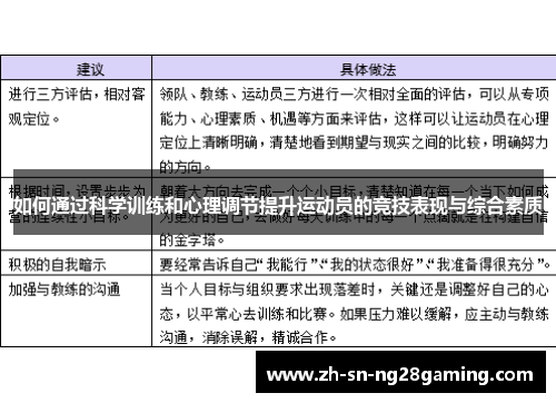 如何通过科学训练和心理调节提升运动员的竞技表现与综合素质