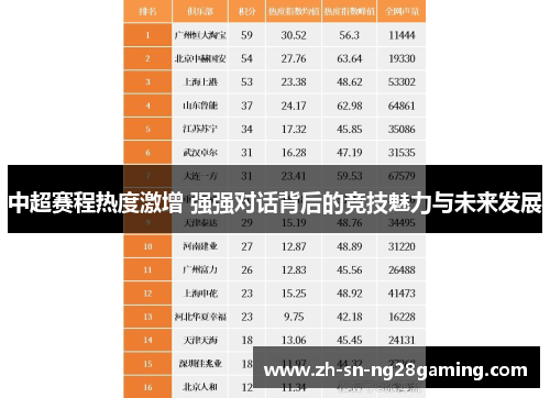 中超赛程热度激增 强强对话背后的竞技魅力与未来发展 中超赛程热度激增 强强对话背后的竞技魅力与未来发展