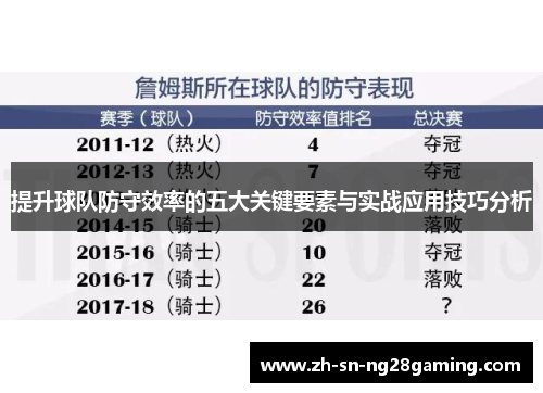 提升球队防守效率的五大关键要素与实战应用技巧分析 提升球队防守效率的五大关键要素与实战应用技巧分析