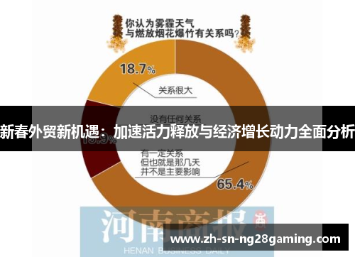 新春外贸新机遇:加速活力释放与经济增长动力全面分析 新春外贸新机遇:加速活力释放与经济增长动力全面分析