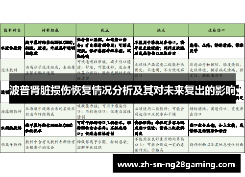波普肾脏损伤恢复情况分析及其对未来复出的影响