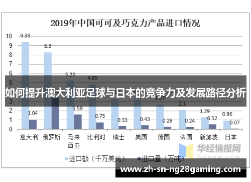 如何提升澳大利亚足球与日本的竞争力及发展路径分析