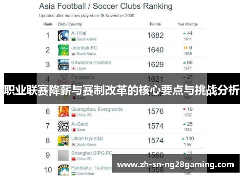 职业联赛降薪与赛制改革的核心要点与挑战分析