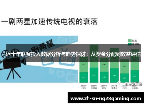 近十年联赛投入数据分析与趋势探讨:从资金分配到效益评估 近十年联赛投入数据分析与趋势探讨:从资金分配到效益评估