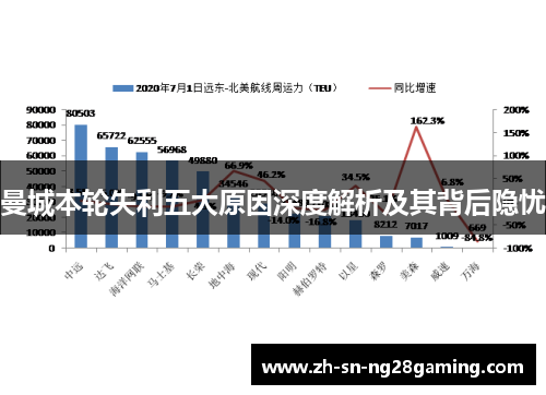 曼城本轮失利五大原因深度解析及其背后隐忧