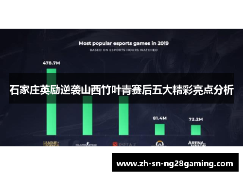 石家庄英励逆袭山西竹叶青赛后五大精彩亮点分析